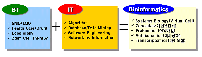Bt_plus_it_is_BIT_jong.png