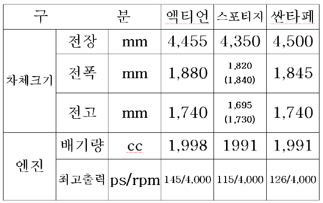 Actyon_spec_2005.png