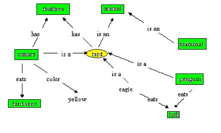 Semantic_network.JPG
