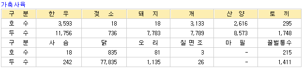Namhae_farm_animal_stat_20021231.png