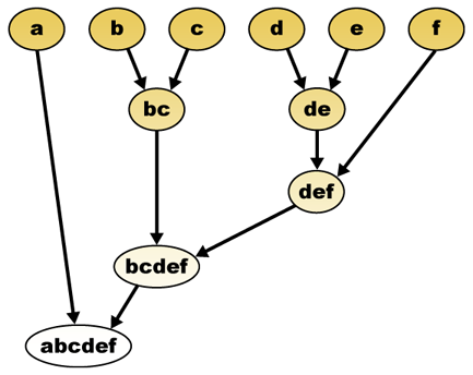 Hierarchical_clustering_diagram.png