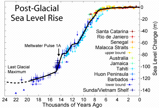Post-Glacial_Sea_Level.gif