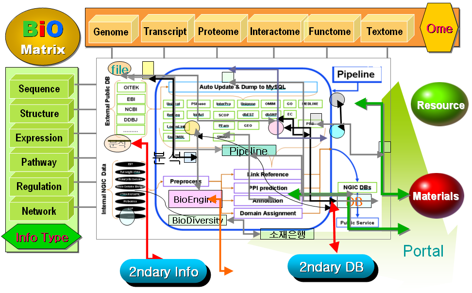 Omics_matrix_jongbhak_2004.png