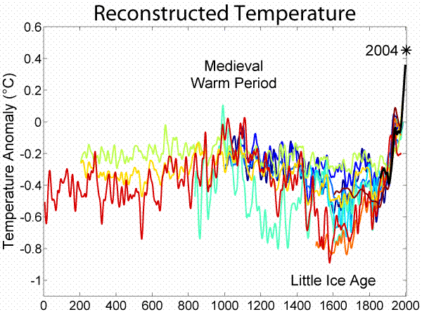2000_Year_Temperature_Comparison.gif
