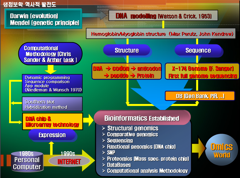 Bit_development_20060510.png