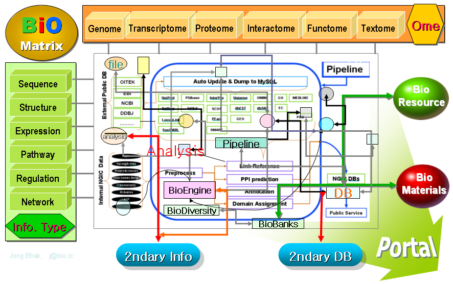 Biomatrix_English_small_20060716.png