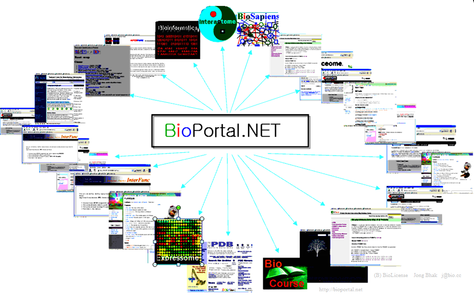 Bioportal_jong_bhak_png_20071106.png