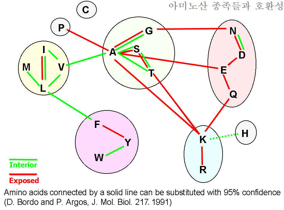 Substitution_group_table_20060305.png