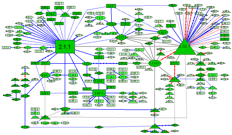 PSIMAP_protein_protein_interaction_map_20000505.gif