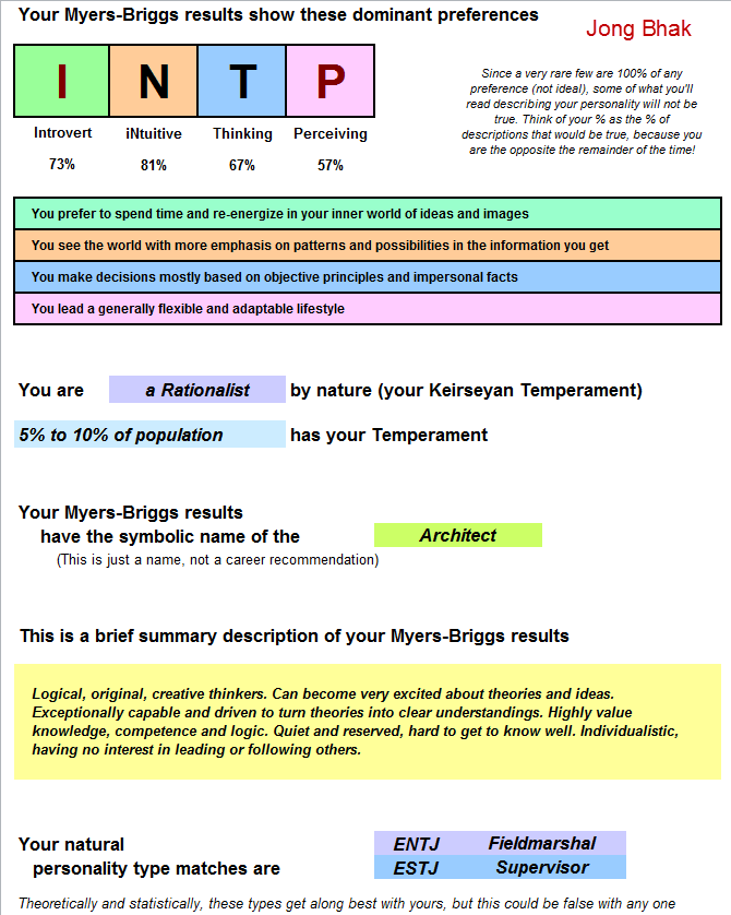 MBTI_test_JongBhak.png