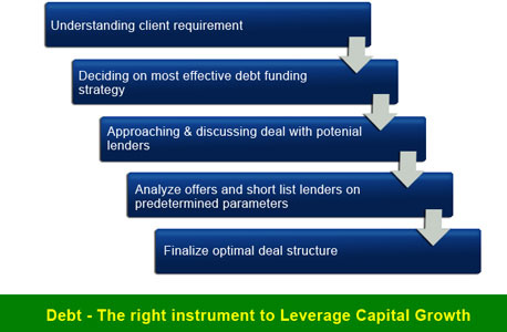 Debt_management_services,_debt_management_plans_2813.jpg