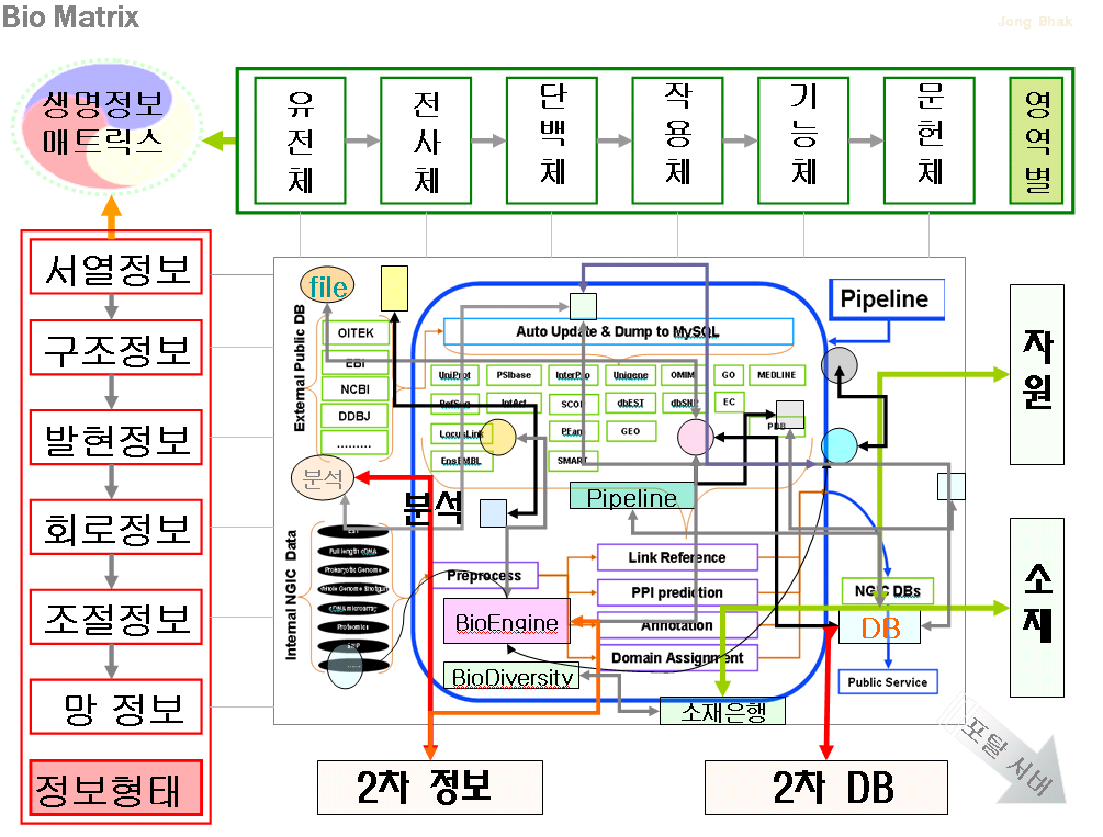 Biomatrix_all_20050928.png