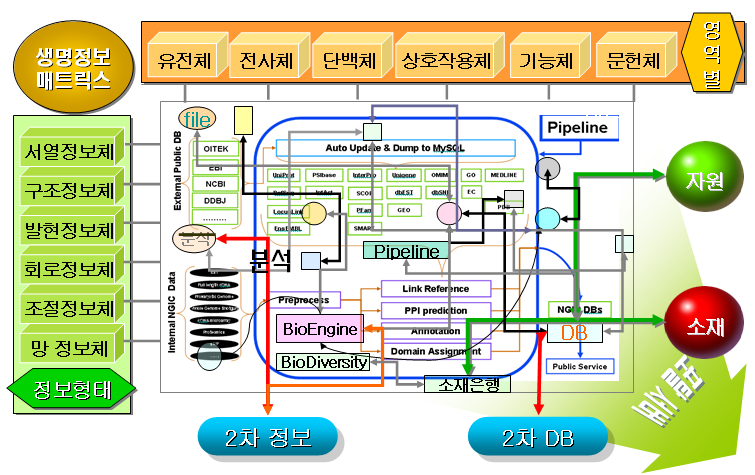 Biomatrix_20060501.png
